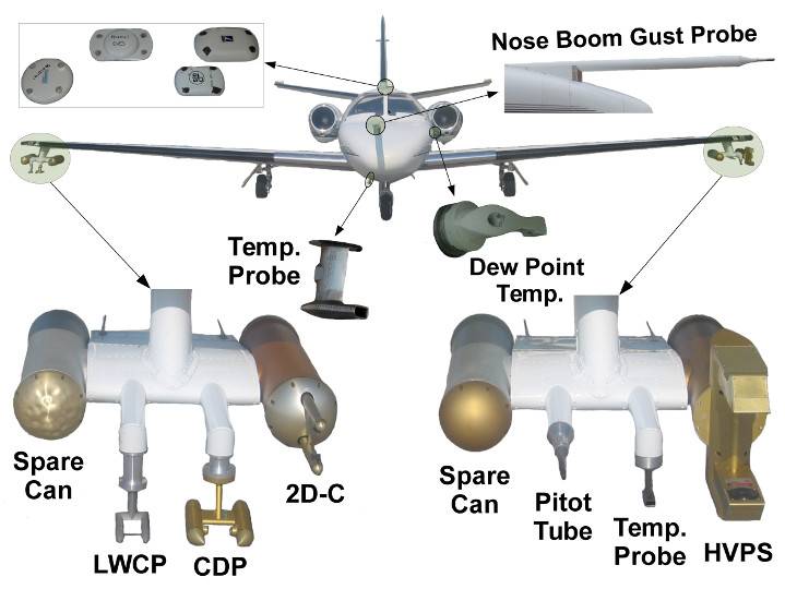 Exterior Instrumentation Summer 2010