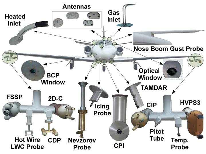 Exterior Instrumentation Summer 2012