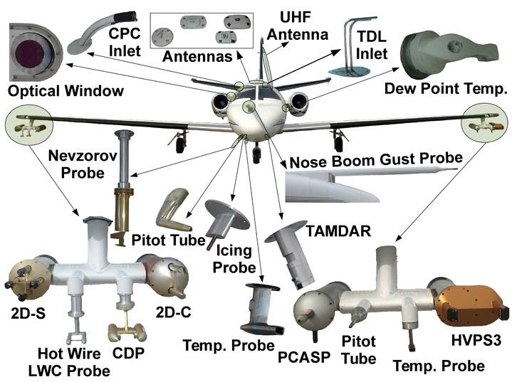 Exterior Instrumentation Fall 2014