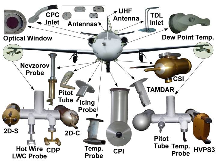 Exterior Instrumentation Spring 2014