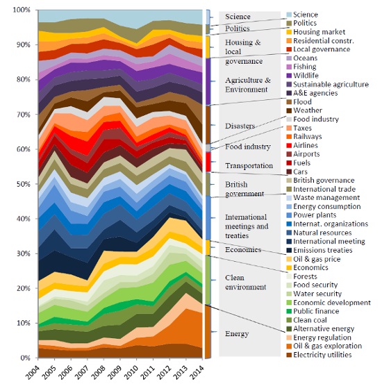 Assessing National Discourse and Local Governance Framing of Climate Change for Adaptation in the United Kingdom